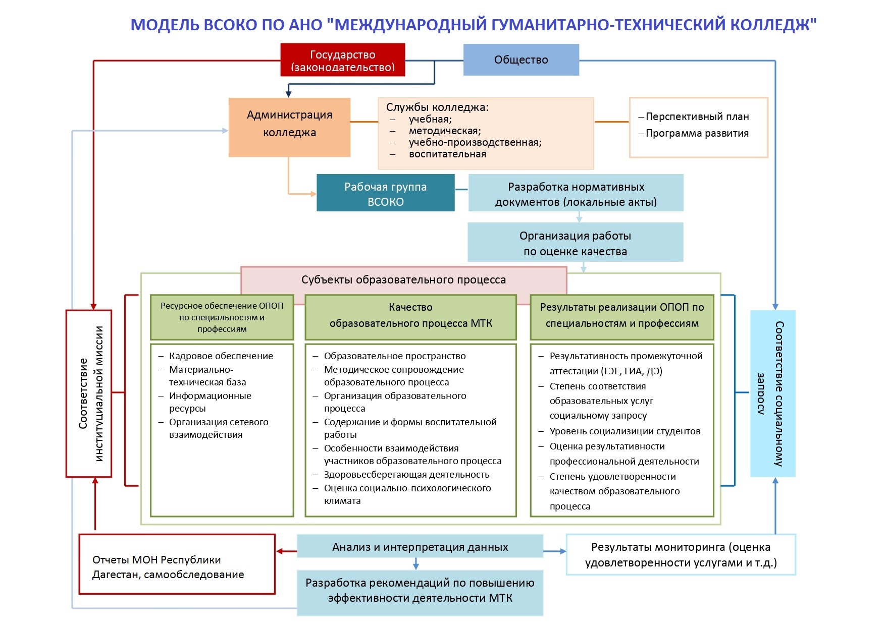 ано кластер по производству трубопроводной арматуры